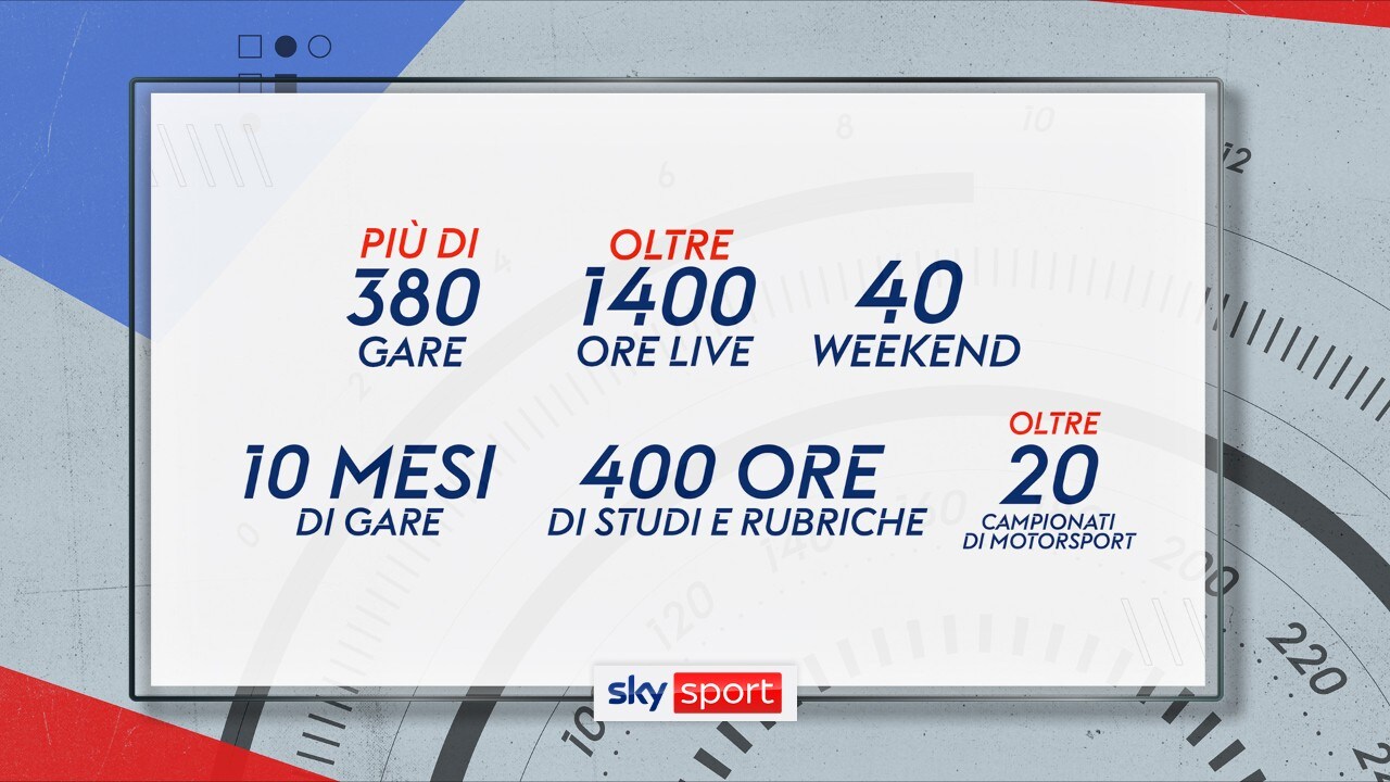 I motori su SKY sono già massimo!